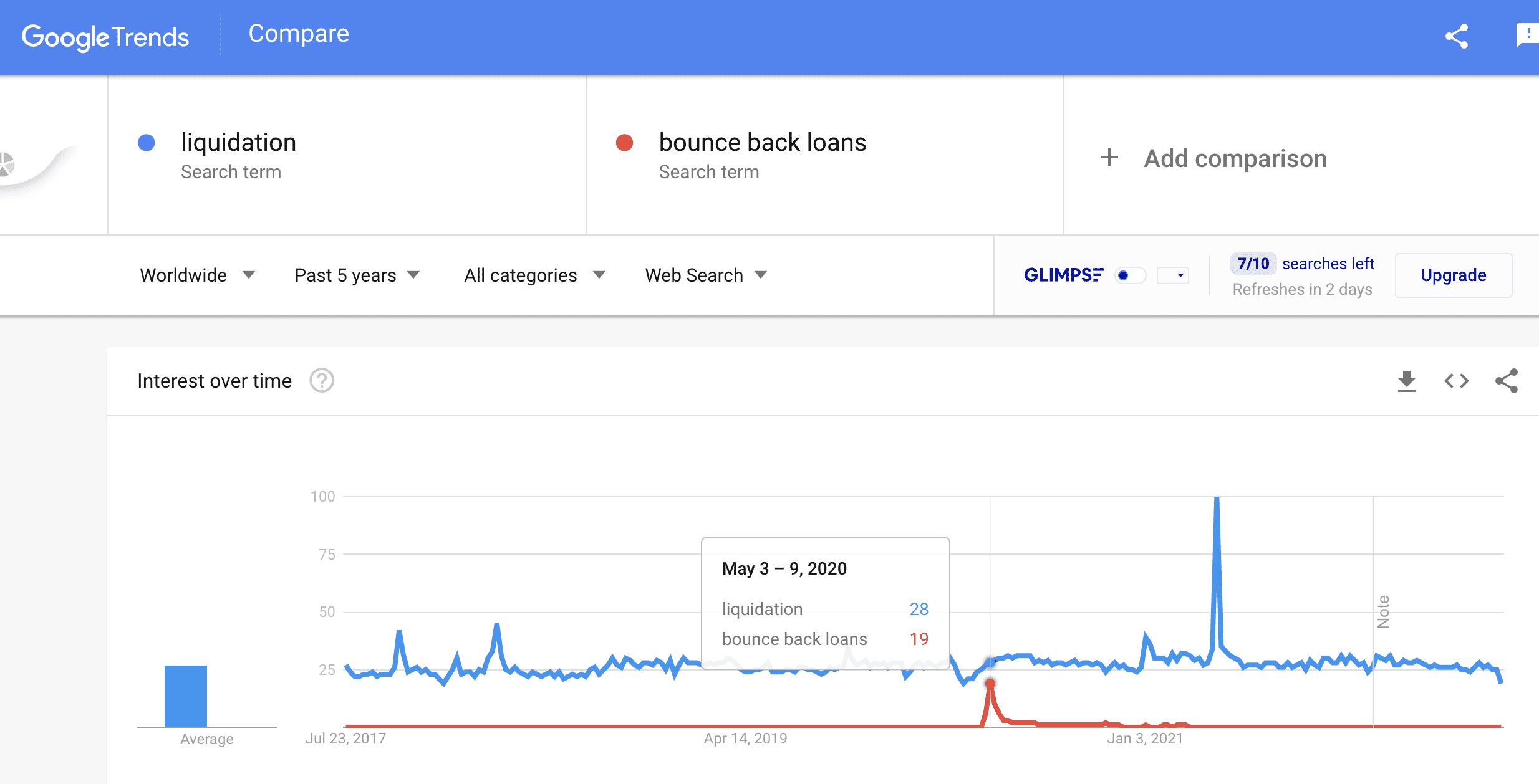 Bounce Back Loan Cashflow Report